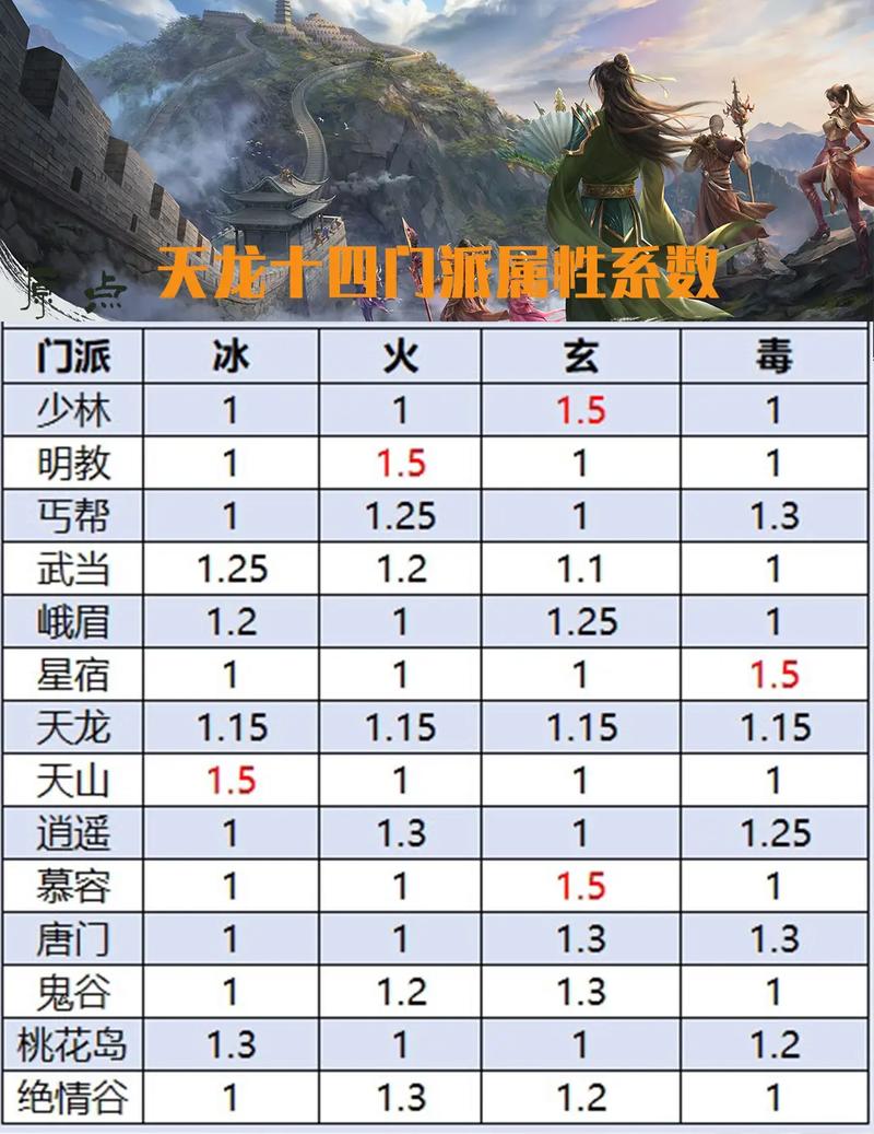 2016天龙sf家族_天龙sf_天龙sf外挂