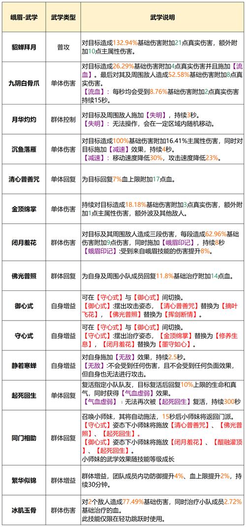 天龙八部sf_天龙八部sf手游下载_天龙八部sf发布网